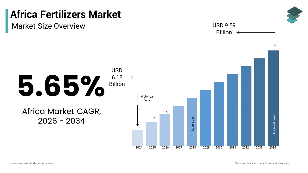 OCP Africa fertilizer demand-capture strategy across sub-Saharan agricultural markets